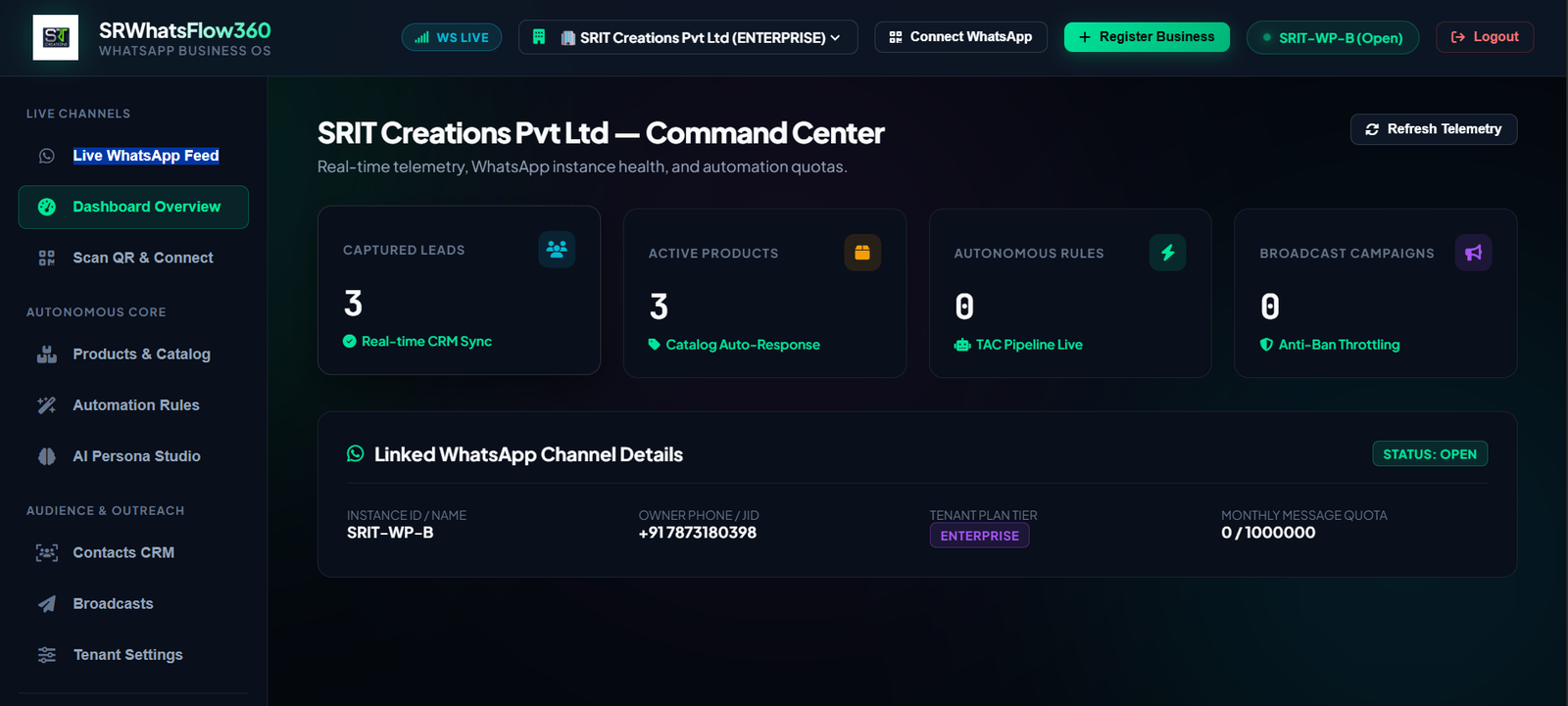 SRWhatsFlow360 Executive Operations Dashboard