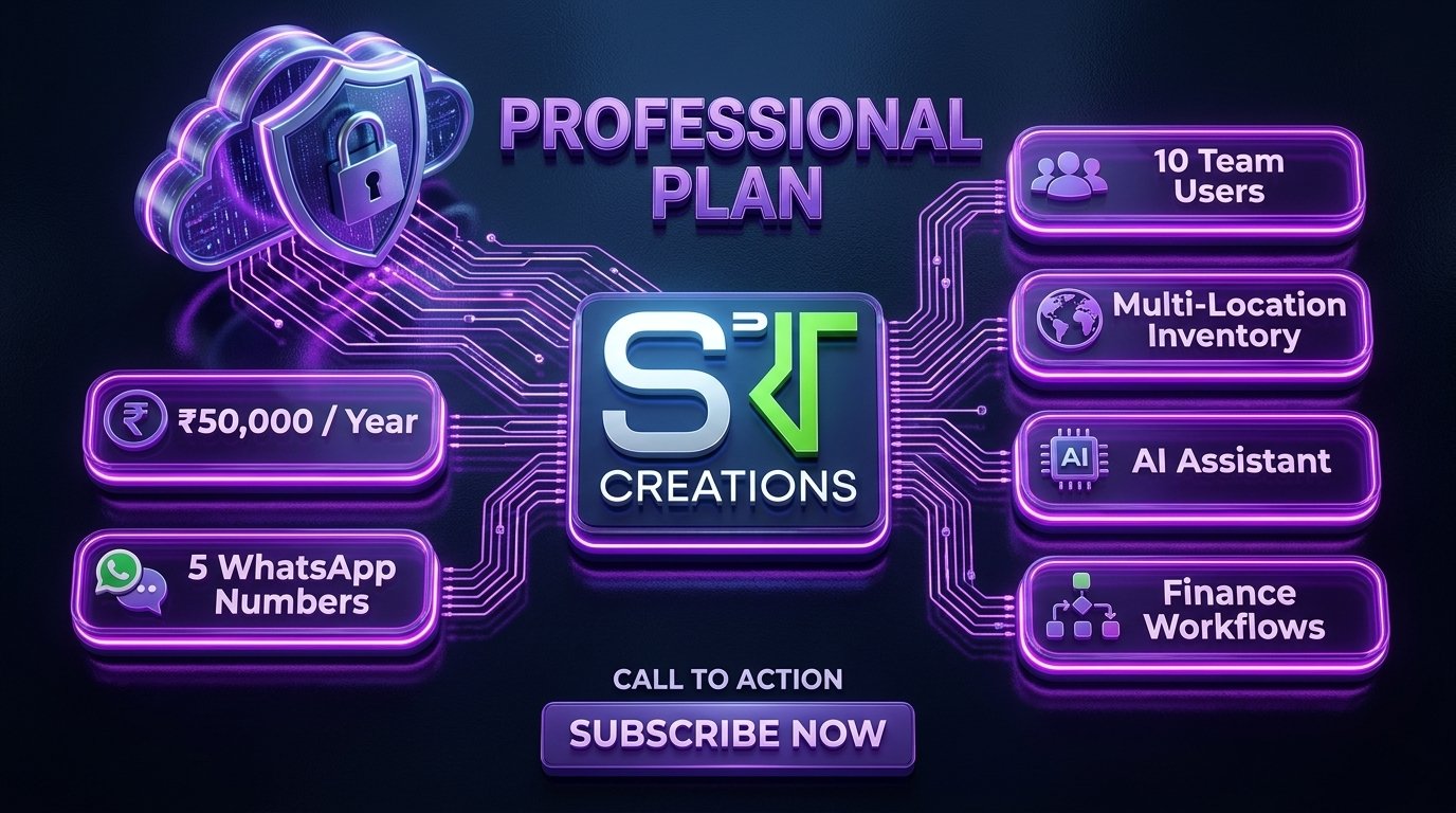 SRIT Professional Plan Growth Offer