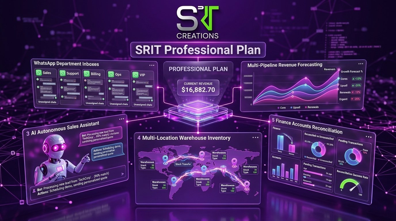 SRIT Professional Plan Multi-Department Command Center