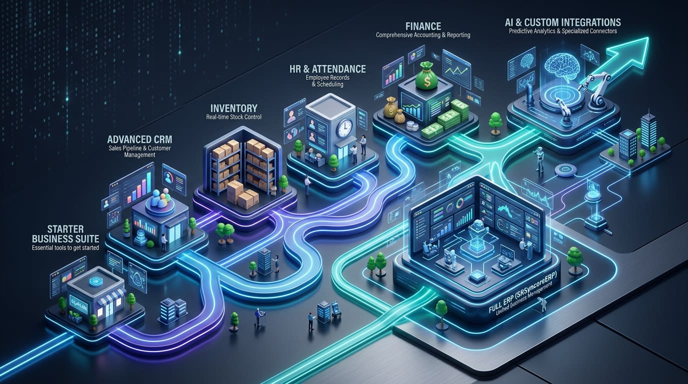 SRIT Business Growth Roadmap from Starter to Full SRSyncoreERP
